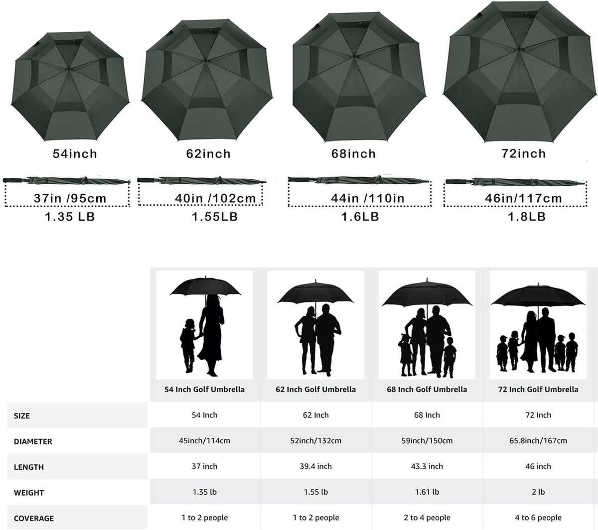 MRTLLOA Extra Large Golf Umbrella,54/62/68/72 Inch Automatic Open Umbrella