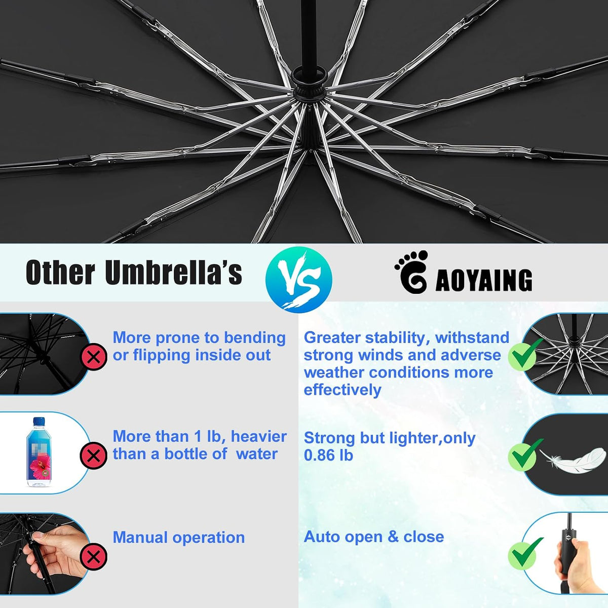 GAOYAING 46 Inch Large Automatic Rain Umbrella - Windproof Travel Lightweight Travel-Ready, Heavy Duty 12-Rib 210T Fabric, Portable with Protective Sleeve
