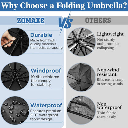 ZOMAKE Travel Umbrella Compact, 45 Inch Windproof Collapsible Portable Small Umbrella For Rain, Automatic Folding Umbrella Lightweight Packable Paraguas For Women Men (1Pc)