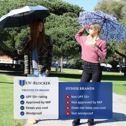 UV-Blocker Sun Umbrella UV Protection Single Canopy - Auto Open/Close, Wind-resistant Sun Umbrella with 50+ UPF